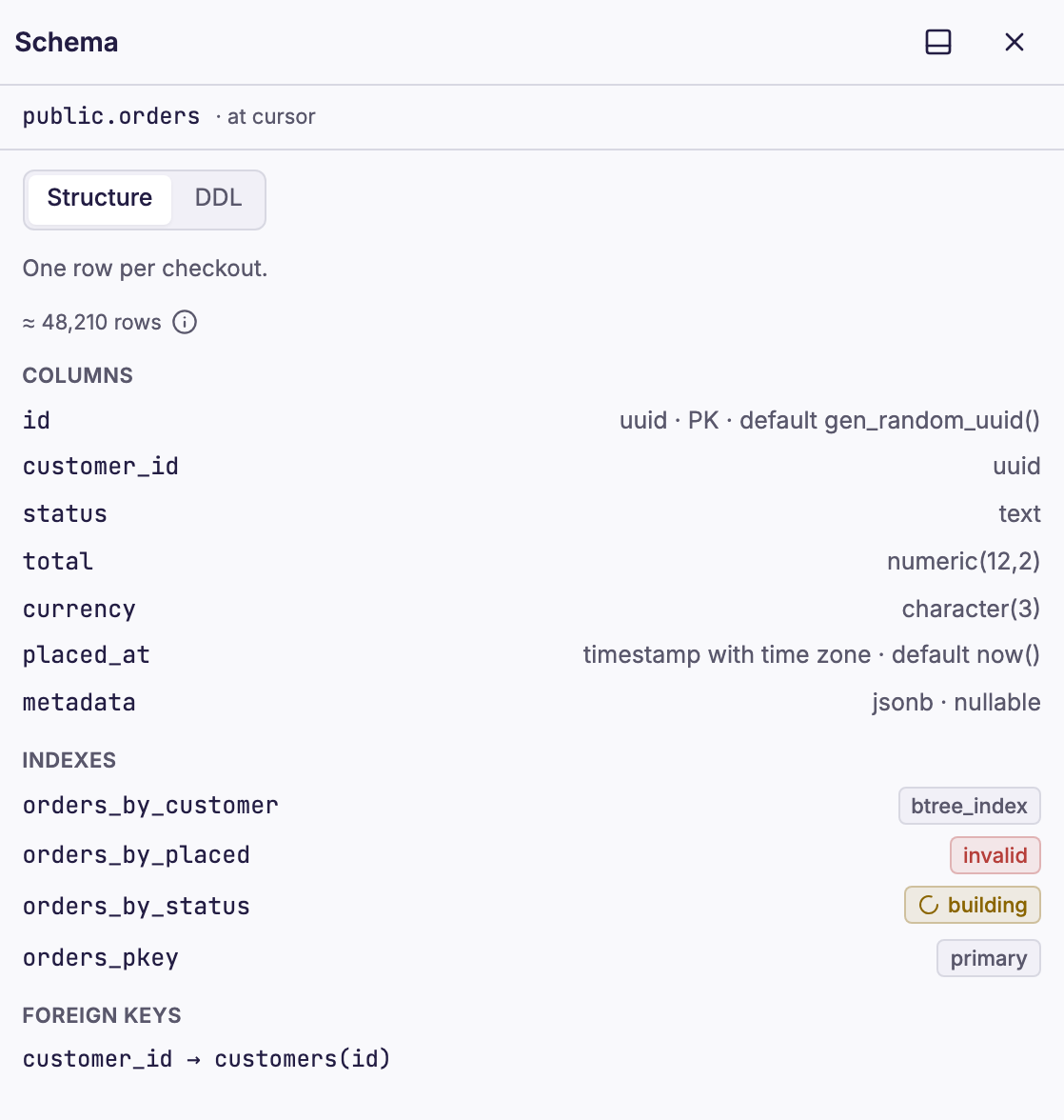 Dynomate Schema tool with the columns, indexes and foreign key of public.orders, and one index in each of the building and invalid states