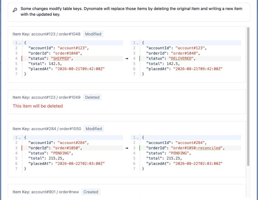 Dynomate Review Changes dialog with created, modified, and deleted DynamoDB items