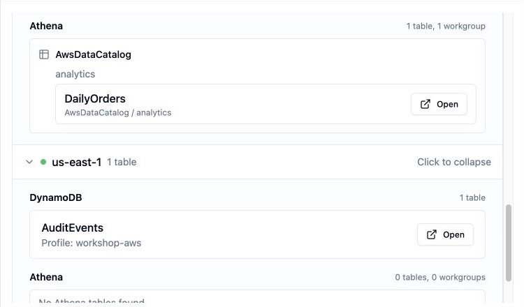Dynomate table discovery results grouped by AWS Region